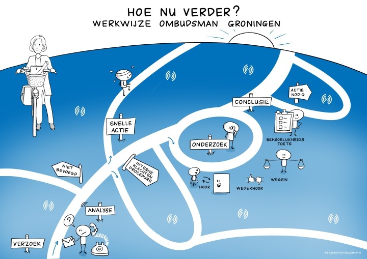 Praatplaat met verschillende procesroutes die inkomende verzoeken af kunnen leggen.